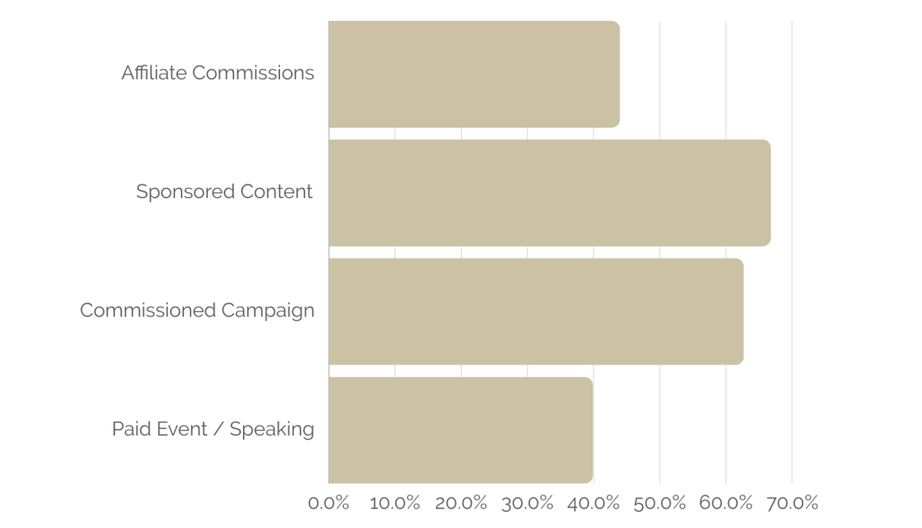 B2B Influencer Marketing Survey Insights