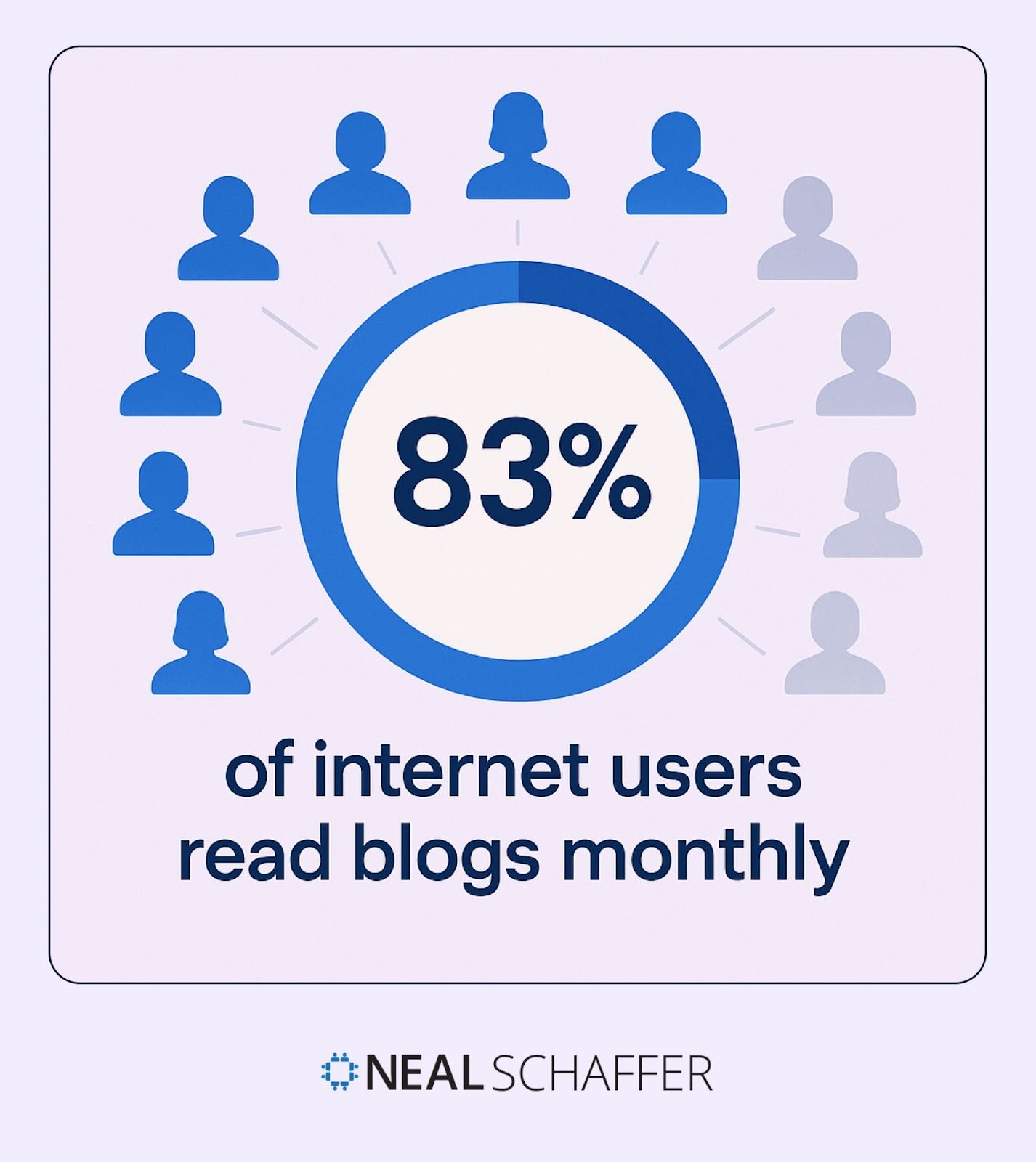 Tips to Improve Your Blog Performance