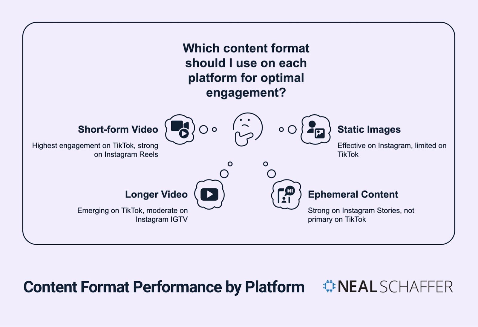 How to Maximize Your Content on...