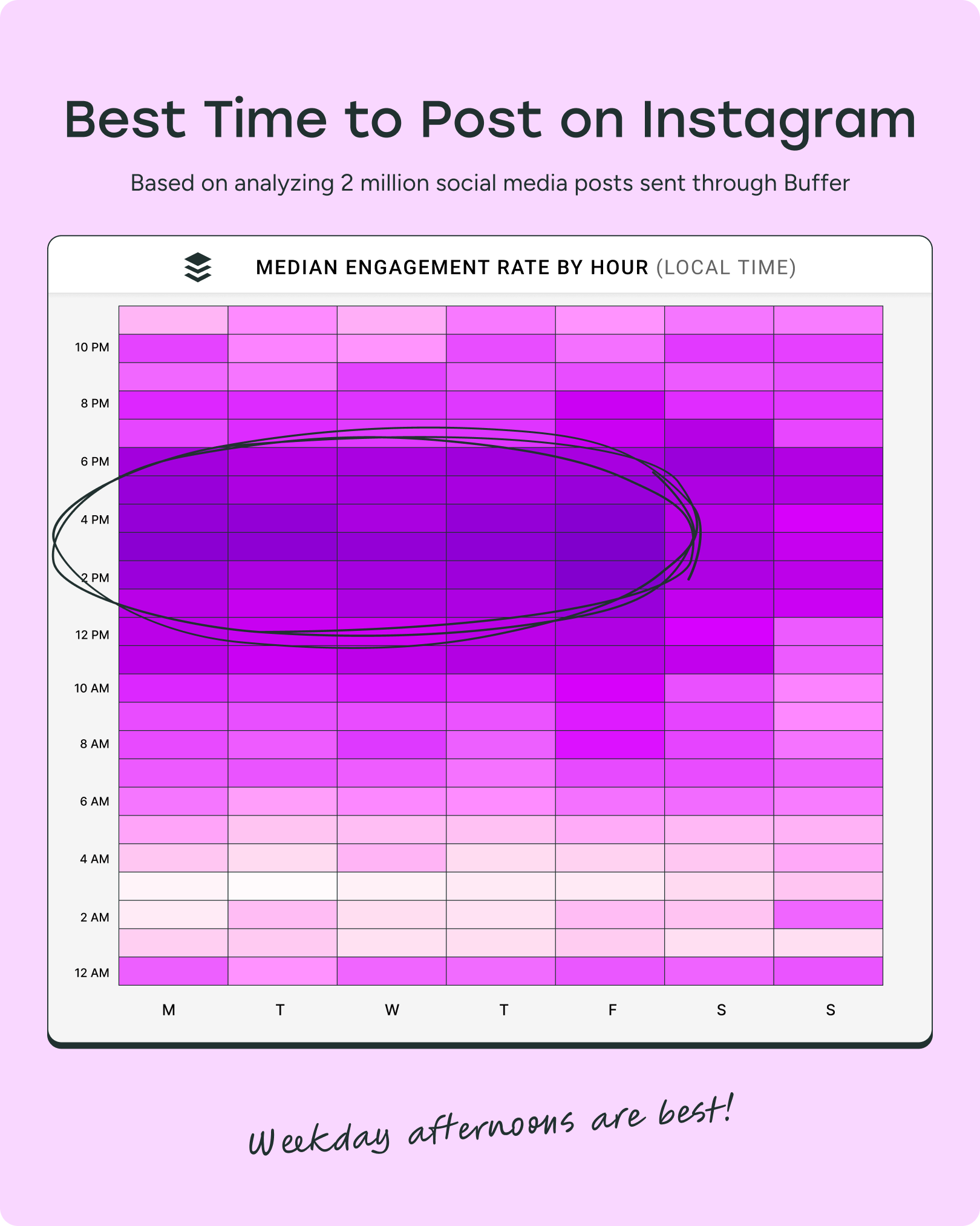 Best Time to Post on Instagram...