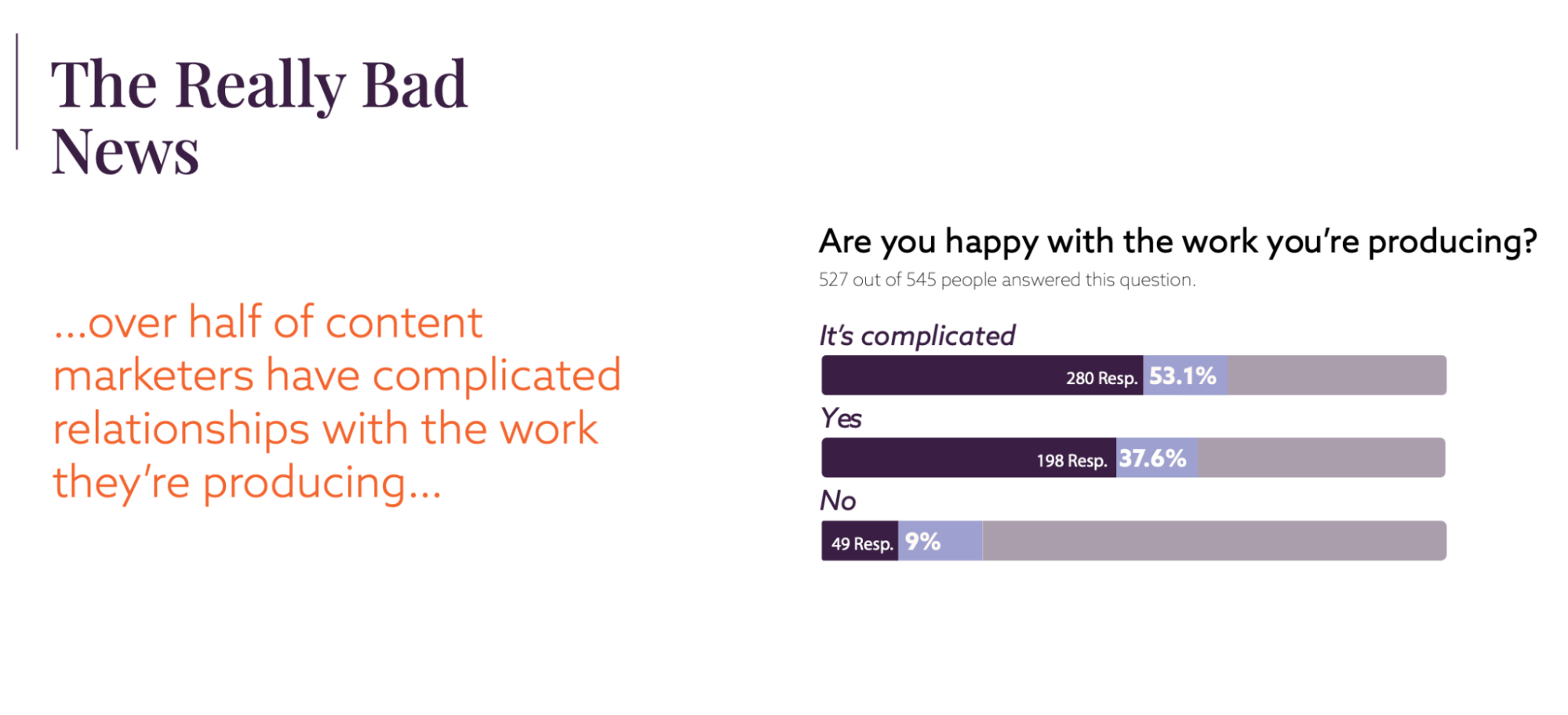 Content marketing ROI: How to Build...