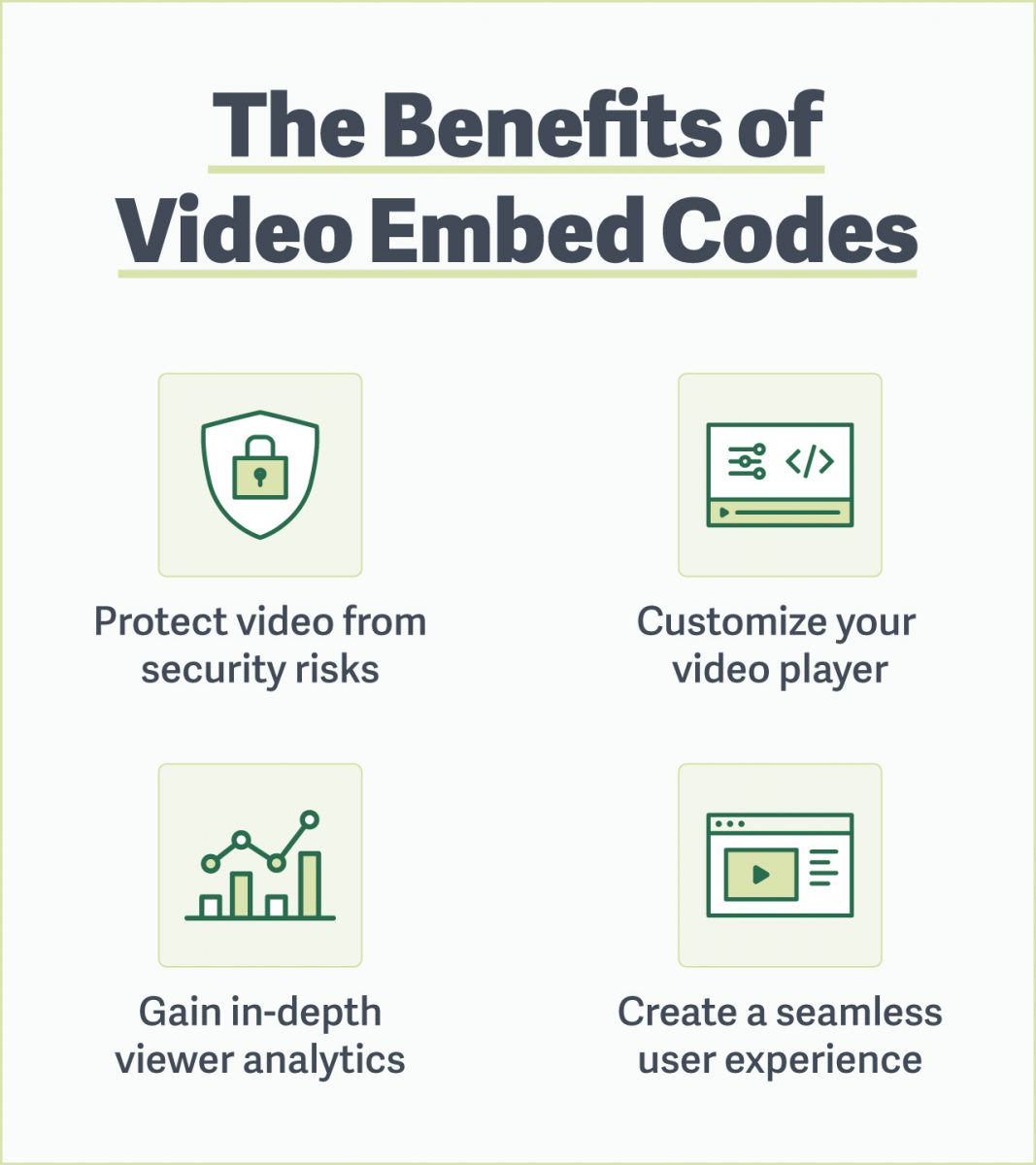 How To Securely Embed Videos on...