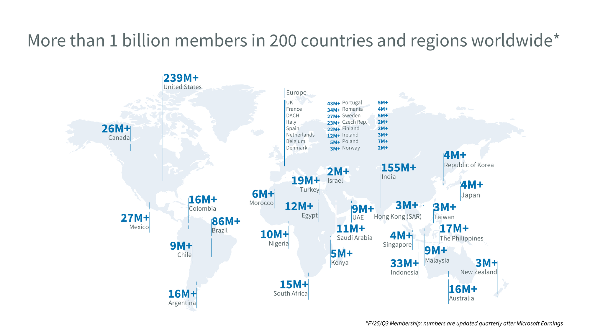 26 LinkedIn Statistics to Know for...