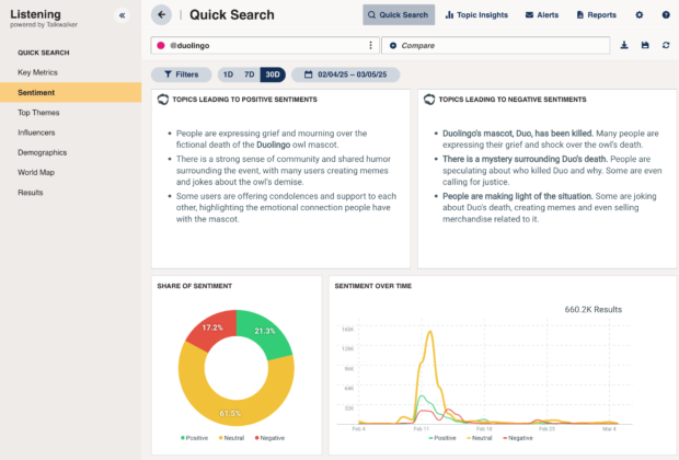 How to turn insights into business...