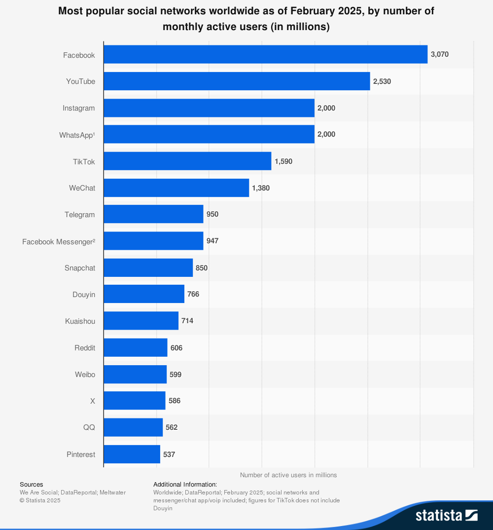 25 Instagram Statistics You Need to...