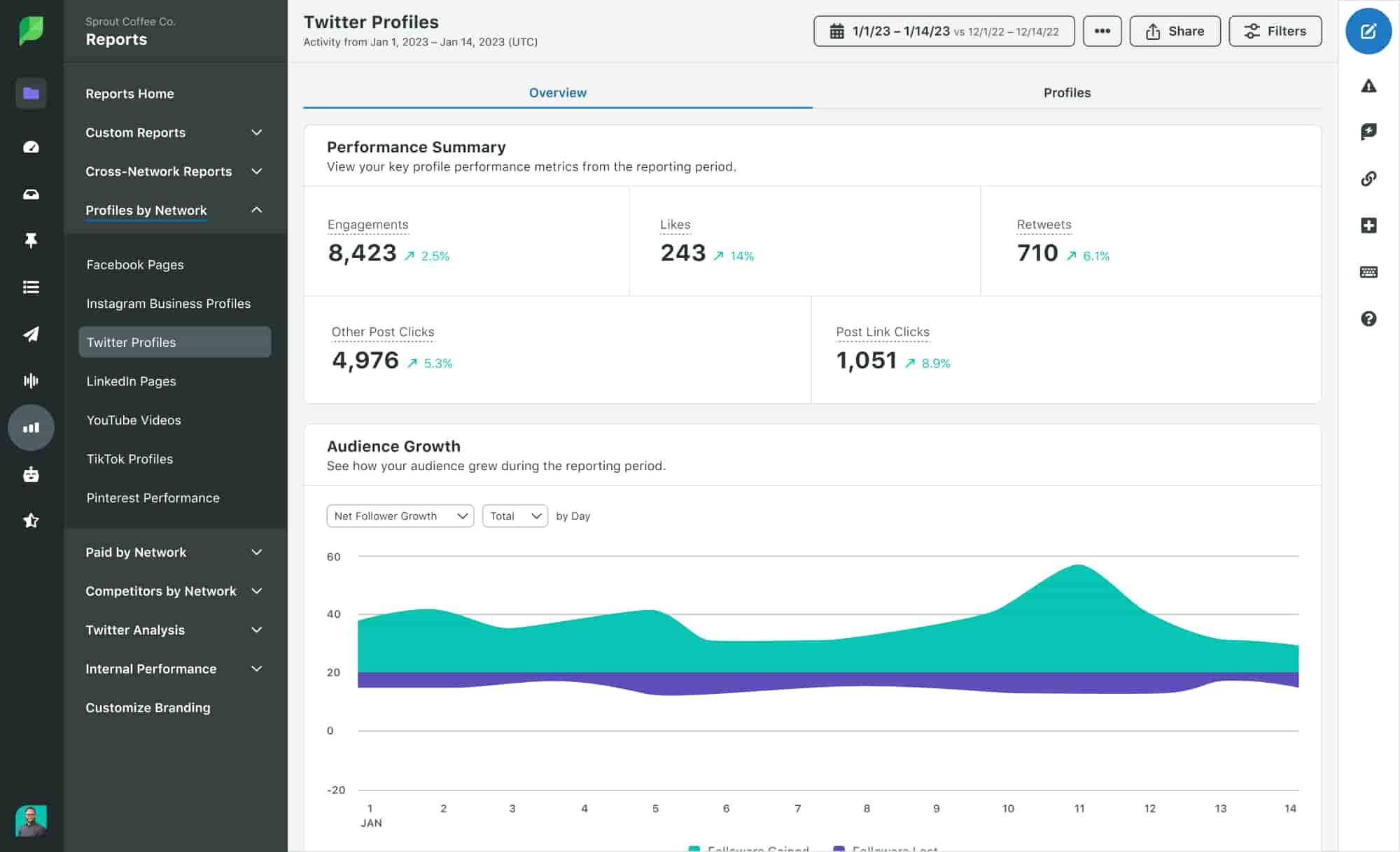 9 X(Twitter) Analytics Tools to Amplify...