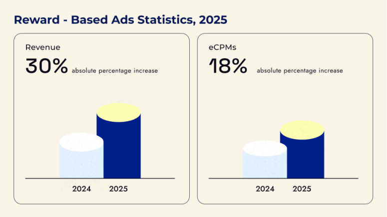 2025: The Year of Publisher Profitability...