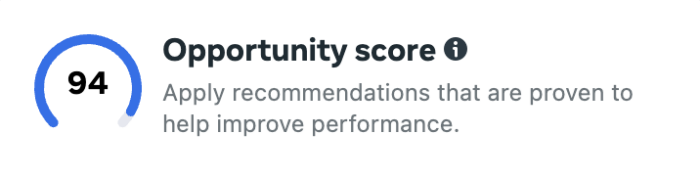 Opportunity Score and Campaign Score Explained