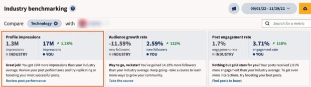 Social media KPIs every marketer should...