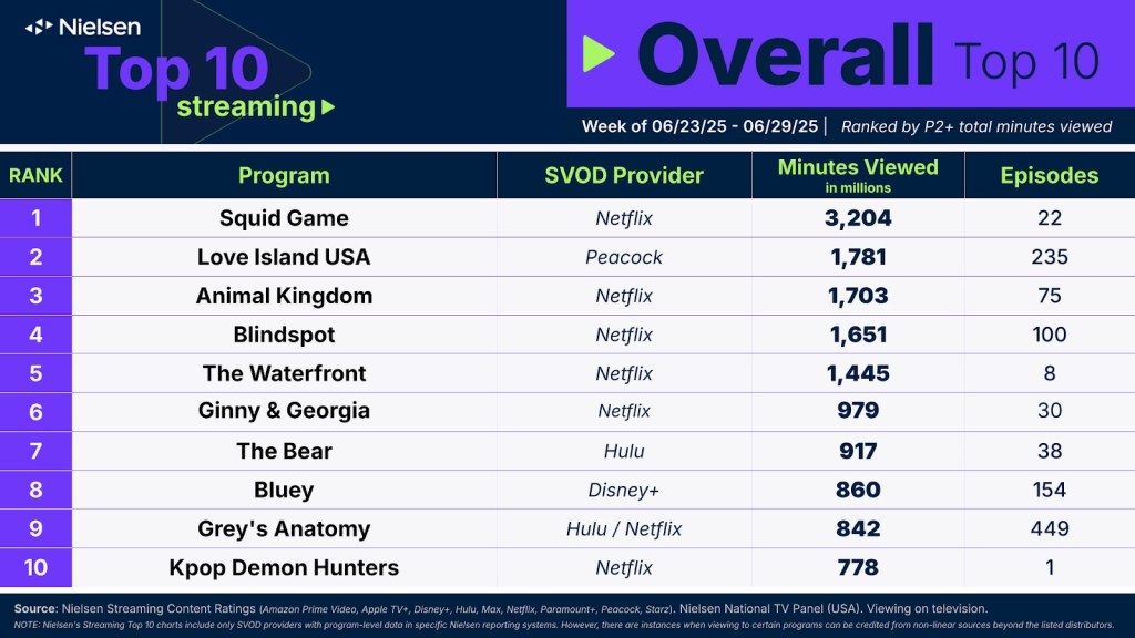 Netflix’s Squid Game Plays Its Way...