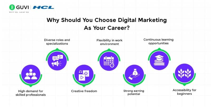 How to Become a Digital Marketer...