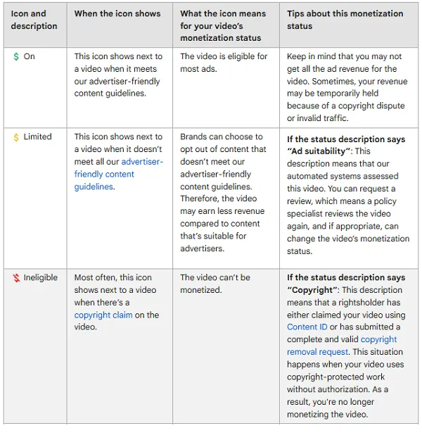 YouTube’s Easing its Monetization Restrictions on...