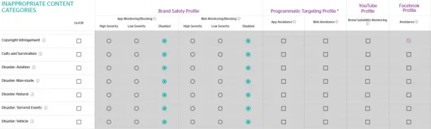 DoubleVerify Expands Brand Suitability Measurement Across...