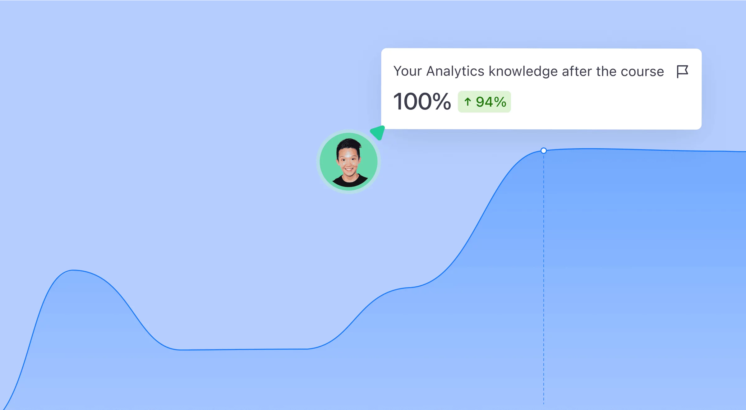 How to Build the Perfect Social...