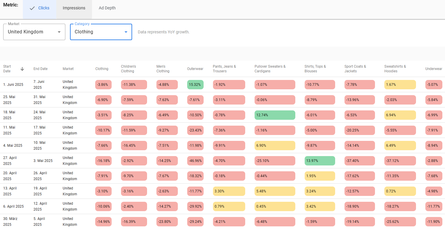 Scaling PPC Campaigns Sustainably: Use The...