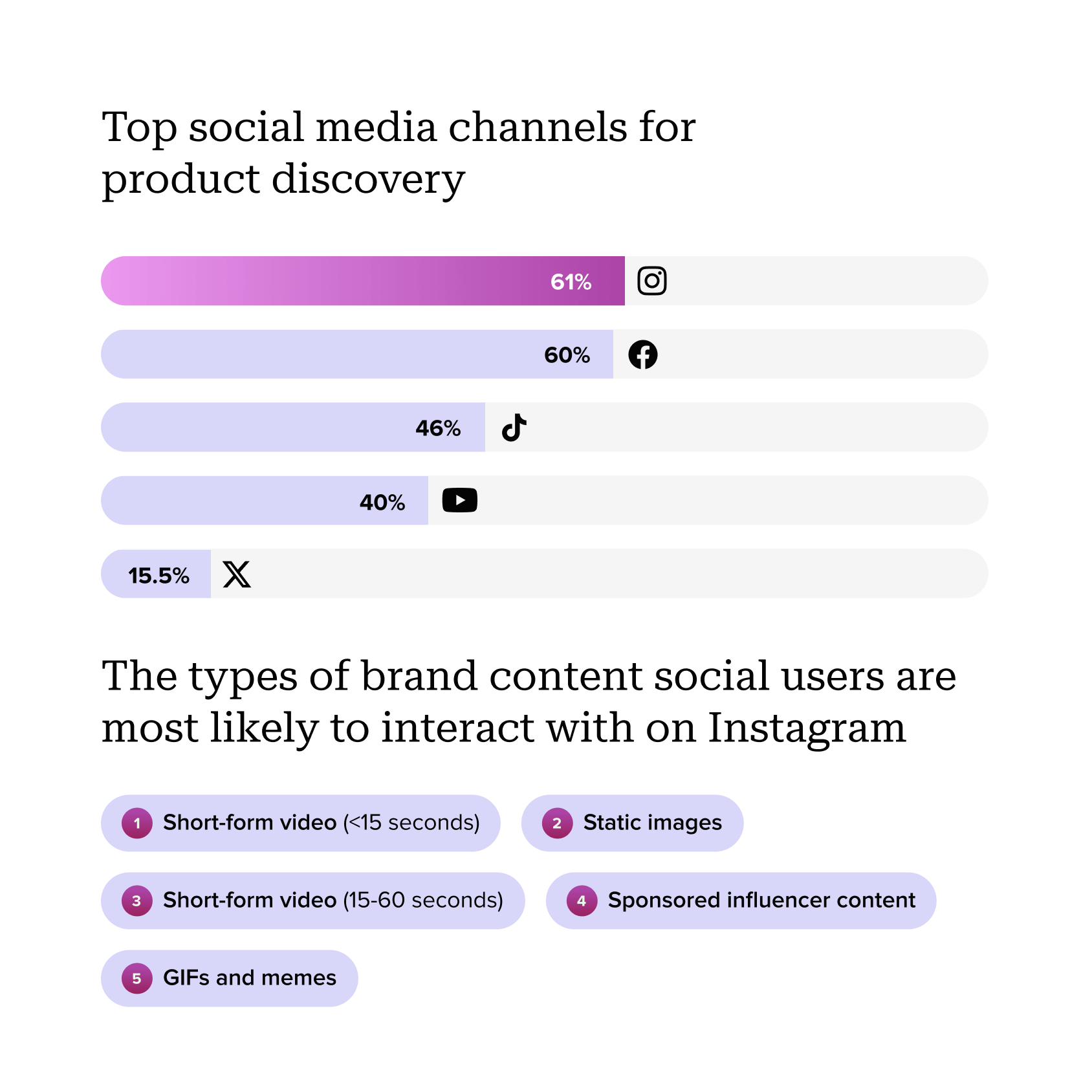 B2B and B2C Social Media Lead...