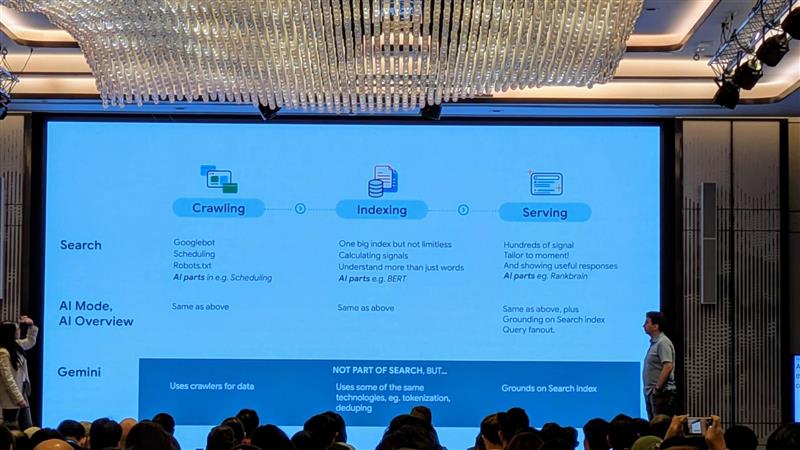 Do We Need A Separate Framework...
