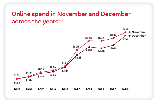 Social Media for Seasonal E-commerce in...