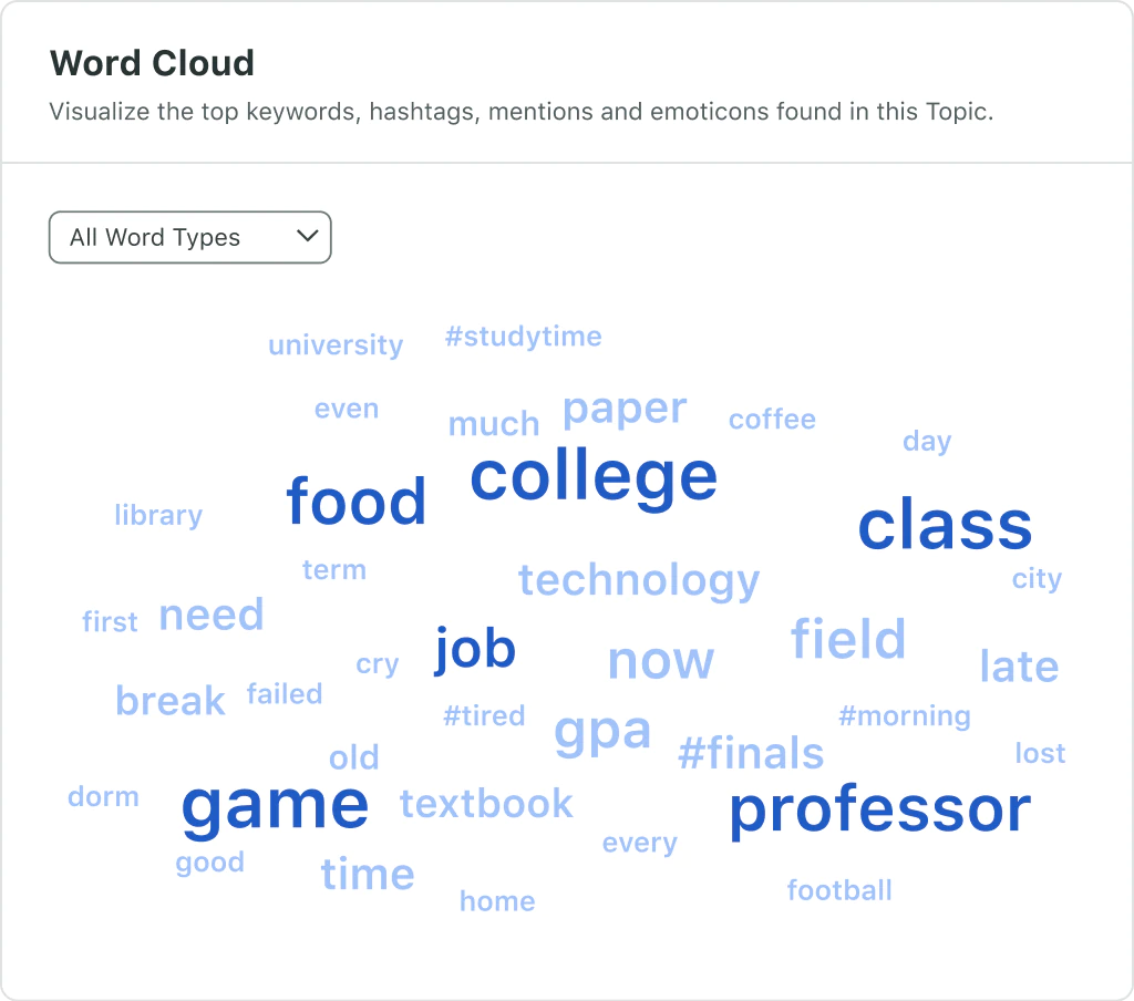 15 Social Listening Tools for Your...