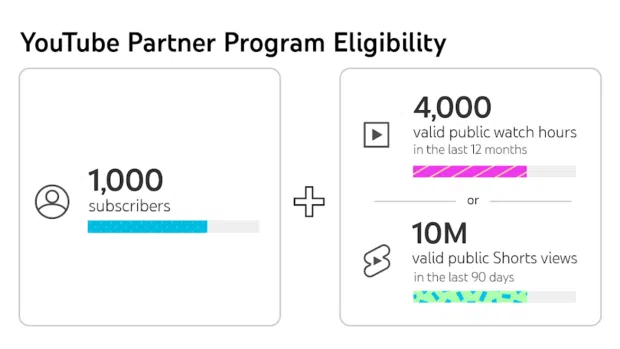 How much does YouTube pay per...